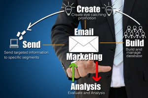 email marketing program