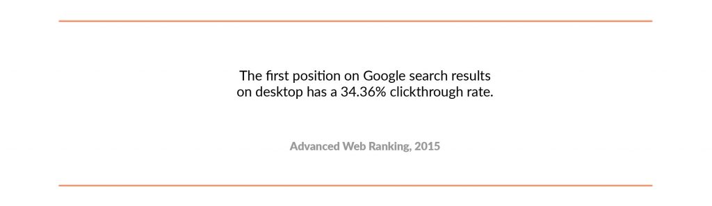 First-Position-in-Google