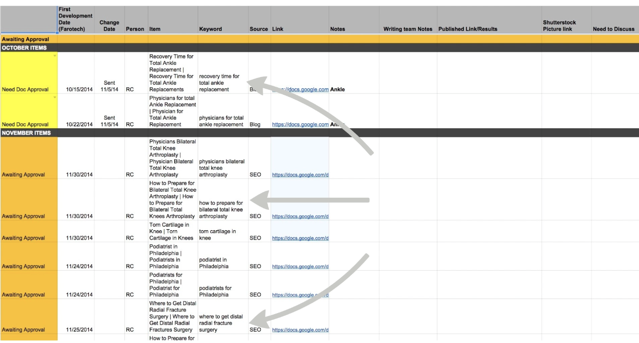 A google spreadsheet shows what an editorial calendar looks like and what fields it should include.