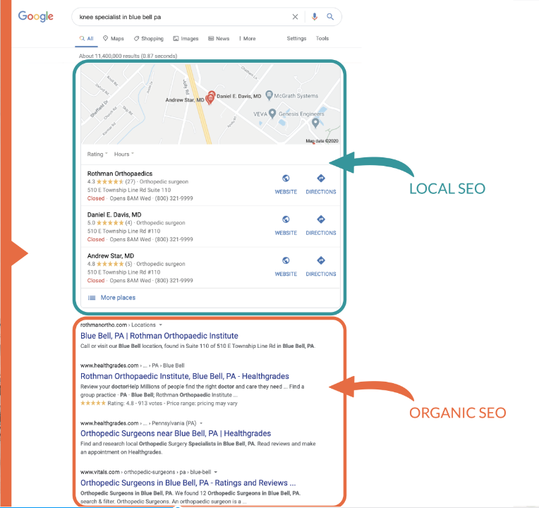 A google search result page shows the difference between local and organic search listings.