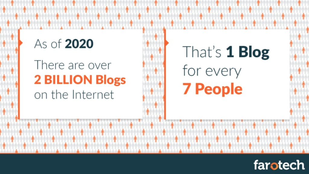 Two white slides on a patterned background explain that there are 2 billion blogs on the internet (1 for every 7 people). 
