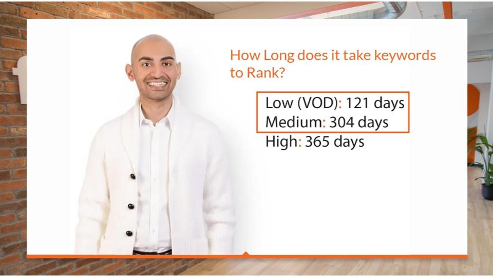 Neil Patel next to his statistics that show that keywords take a minimum of 121 days to rank. 