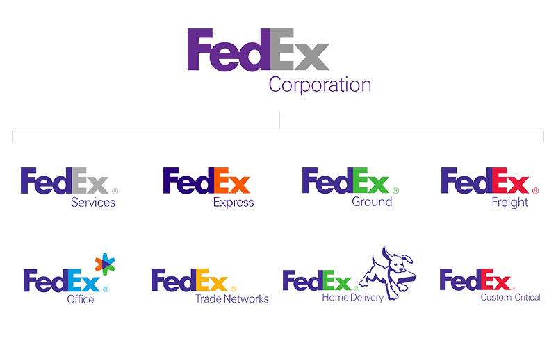 Various FedEx corporate branding division logos
