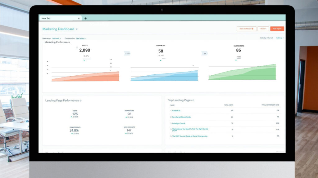 Screenshot of marketing dashboard showing visits, contacts, and customers.