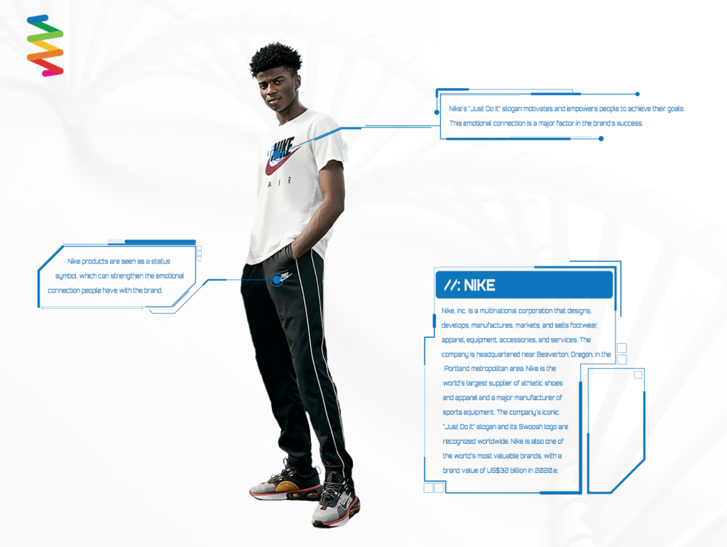 Young black man in Nike sports gear with branding explanations attached.