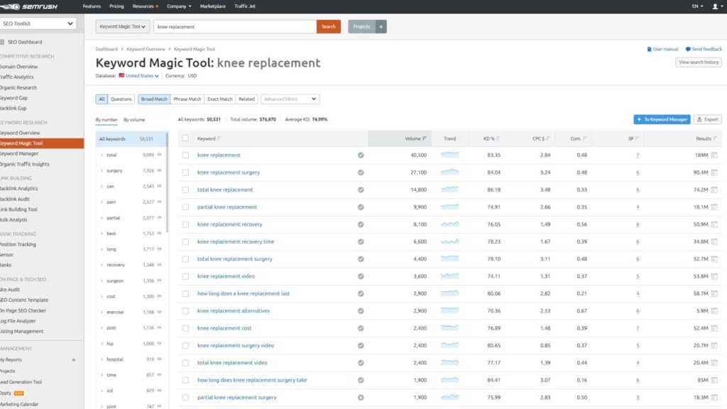 An image of SEMRush keyword magic tool for knee replacement to demonstrate SEO tactics for search marketing strategies for manufacturers.
