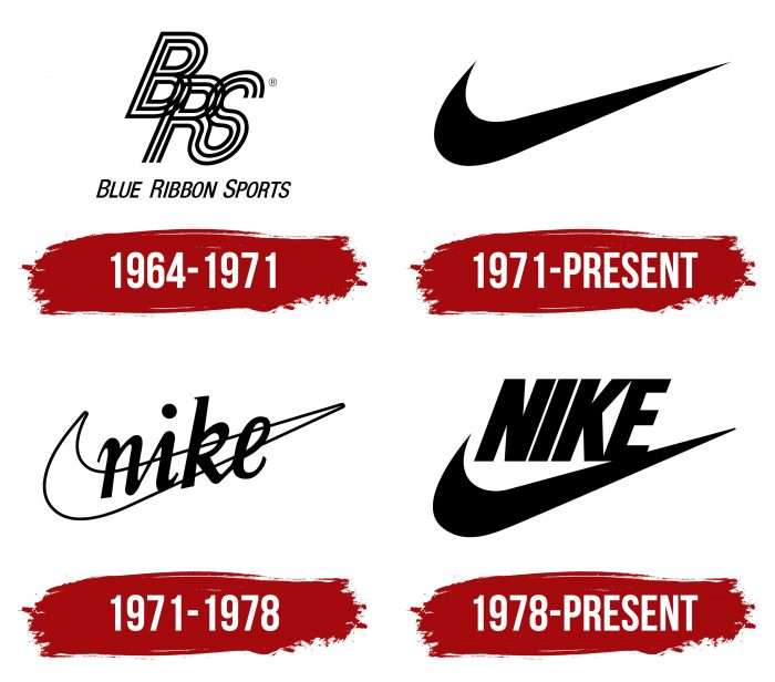 graphic showing the progression of the Nike logo from 1964 to present day
