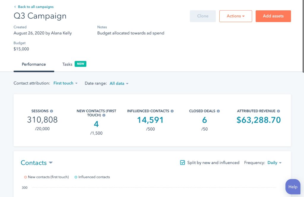 Screenshot of HubSpot Analytics for a quarterly campaign
